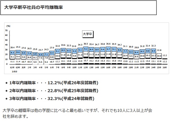 大手企業は即戦力を求めている