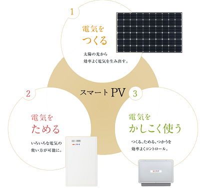 スマートPV