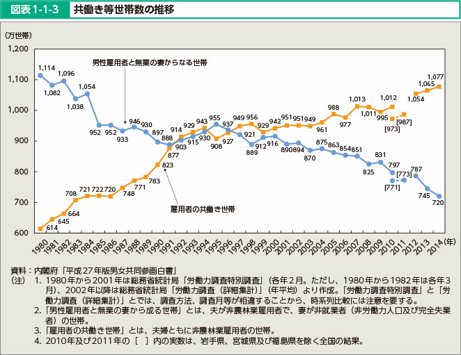 ②女性が働きやすい環境である
