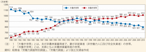 女性が働きやすい環境