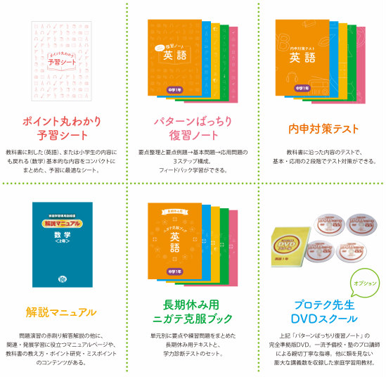 サポートゼミ