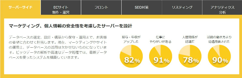 IT事業