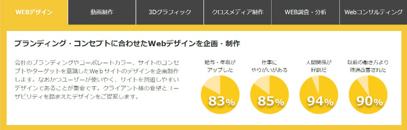 WEB・クリエイティブ