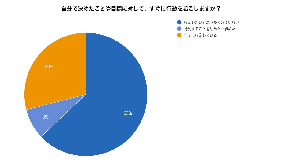 アンケート結果の図